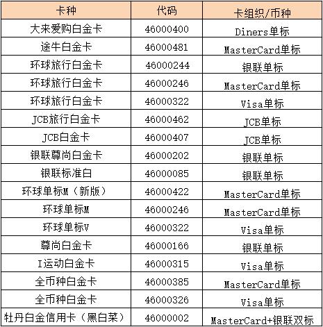 工行免年费大额信用卡,2023工行白金信用卡