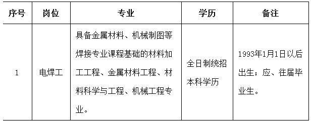 唐山中车集团员工待遇,唐山中车招工最新信息