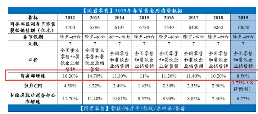 2019年，为什么我们越来越不敢花钱了（内含大量真实数据）