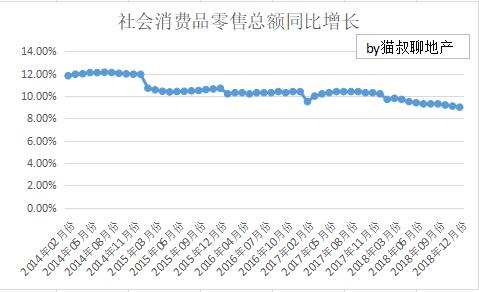 2019年，为什么我们越来越不敢花钱了（内含大量真实数据）