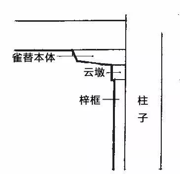 雀替百科简介,雀替什么意思