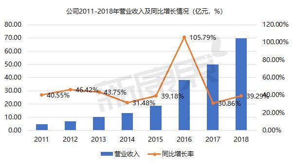 迪安诊断为啥业绩大增股价反而跌,迪安诊断为什么最近一直跌