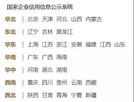 年度企业年报动手流程,超全企业年报填报流程