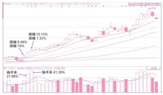 主力资金流出为啥股票涨,主力资金大幅流出为什么还会涨停