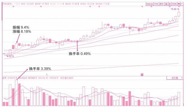 主力资金流出为啥股票涨,主力资金大幅流出为什么还会涨停