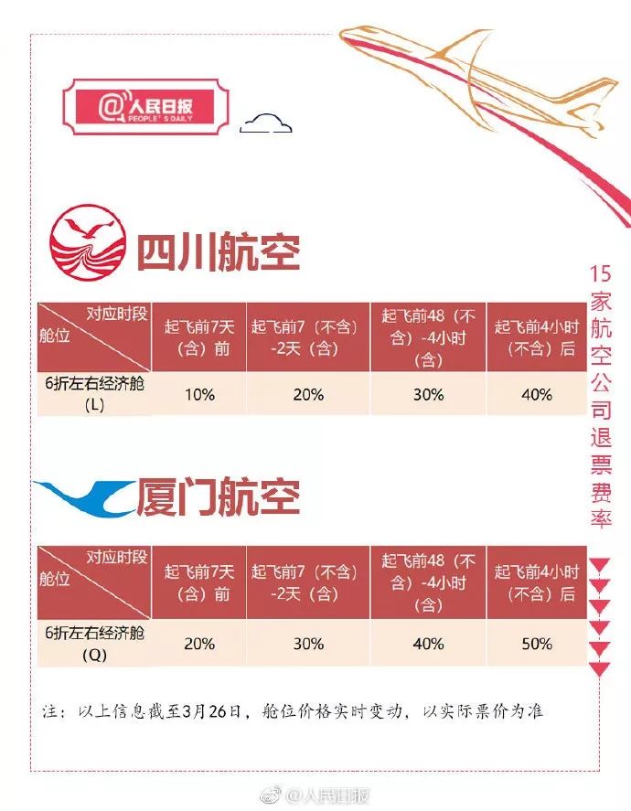 特价中生机票后半程怎么退票,特价机票退的话能退多少钱
