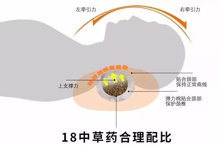 颈肩腰疼用什么热敷,颈肩腰痛小偏方