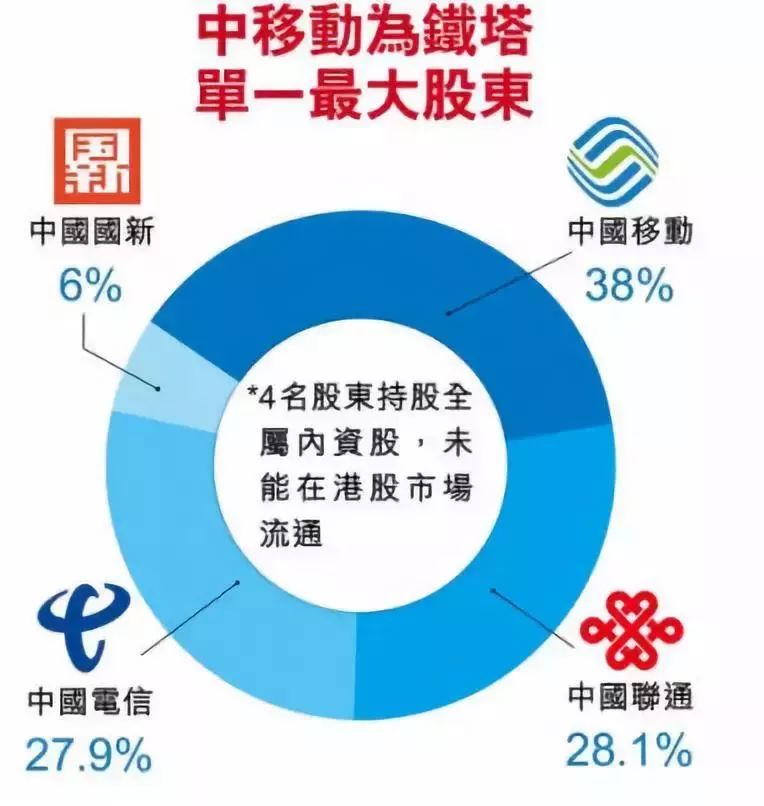 【行业前沿】万字长文解读运营商搏击5G：一场比拼财力的三国杀
