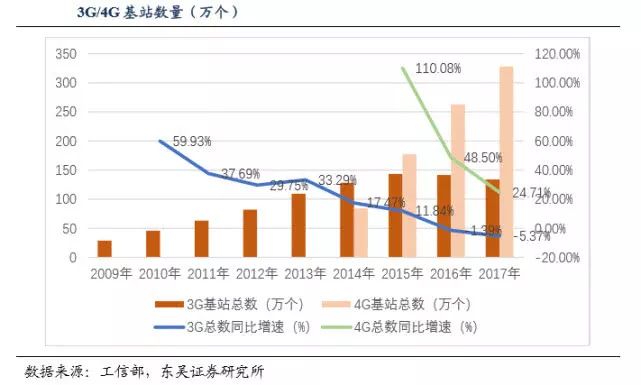 【行业前沿】万字长文解读运营商搏击5G：一场比拼财力的三国杀