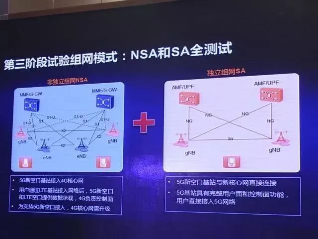 【行业前沿】万字长文解读运营商搏击5G：一场比拼财力的三国杀