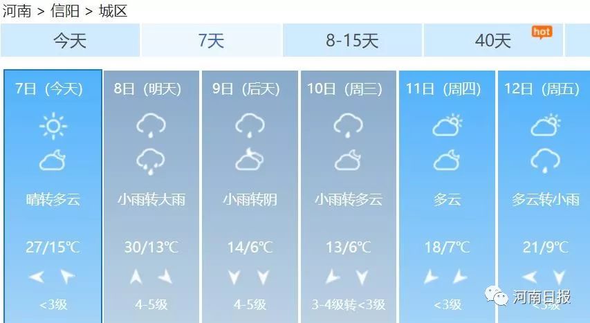 2级暴雨大风雷电冰雹的伤害,暴雨冰雹大风降温广东天气太疯狂