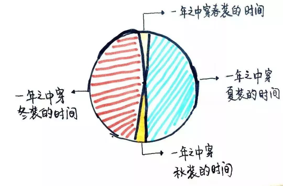 2级暴雨大风雷电冰雹的伤害,暴雨冰雹大风降温广东天气太疯狂