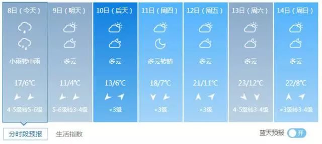 2级暴雨大风雷电冰雹的伤害,暴雨冰雹大风降温广东天气太疯狂