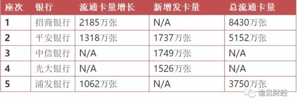 信用卡业务哪家强,信用卡哪个银行排第一