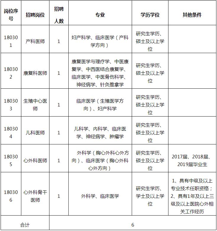 漳州事业单位招考854人|厦门公安补招编内文职30名……