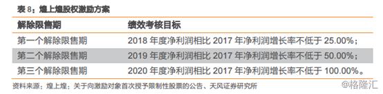 煌上煌股票002695,煌上煌sz002695
