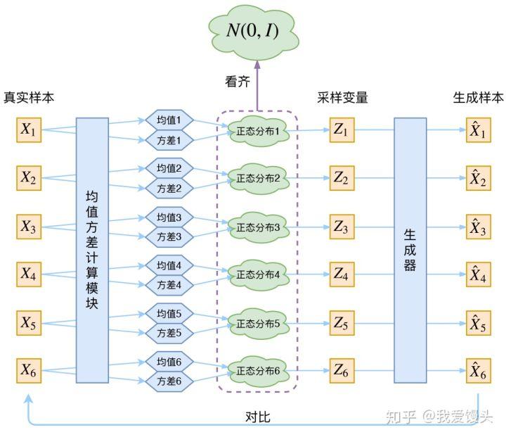 gan的基本原理,gan技术原理详解