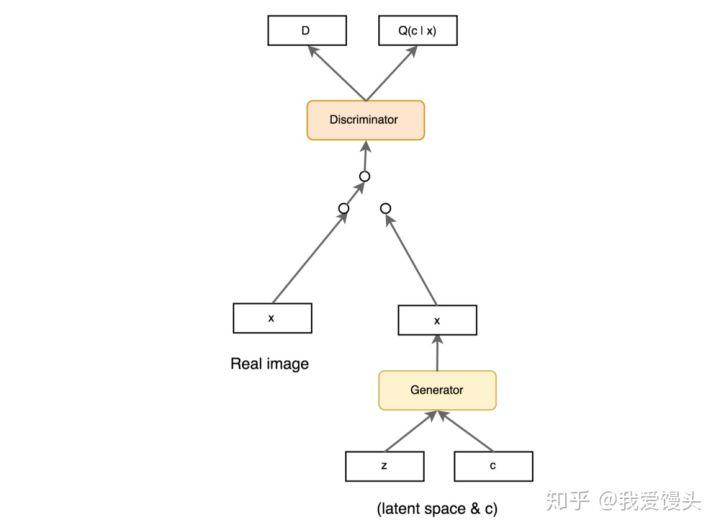 gan的基本原理,gan技术原理详解