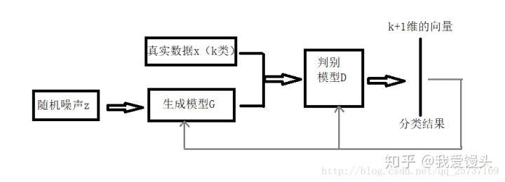 gan的基本原理,gan技术原理详解