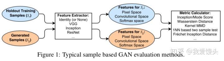 gan的基本原理,gan技术原理详解
