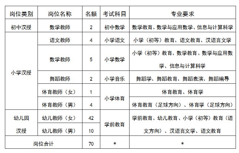 内蒙古最新招工消息,内蒙古今年有哪些招聘