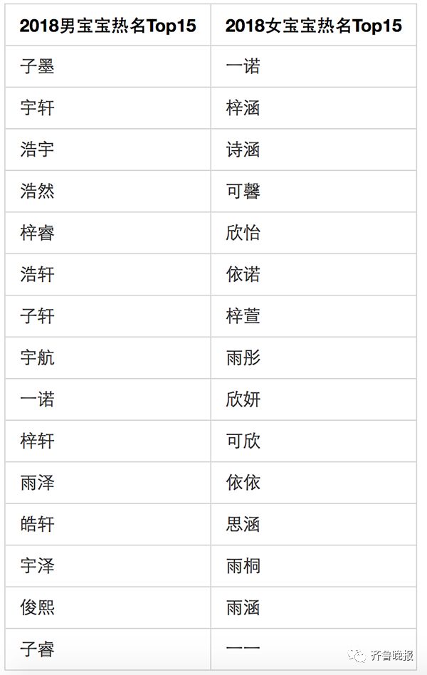 90后父母起名全靠大师支招,父母姓氏取100个优质名字