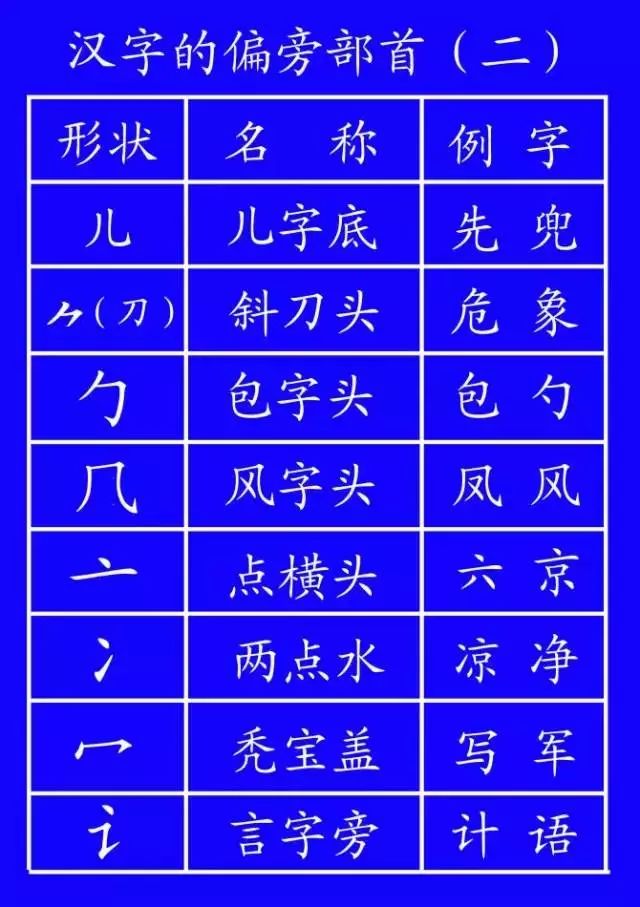 汉字笔顺规则口诀大全,汉字笔顺的规则口诀表