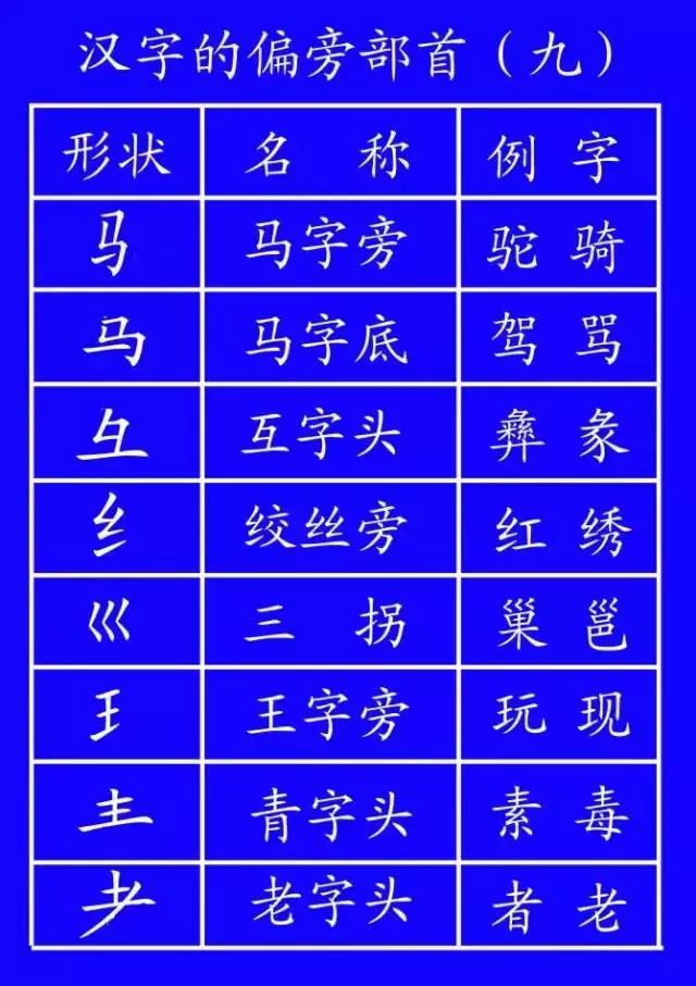 汉字笔顺规则口诀大全,汉字笔顺的规则口诀表