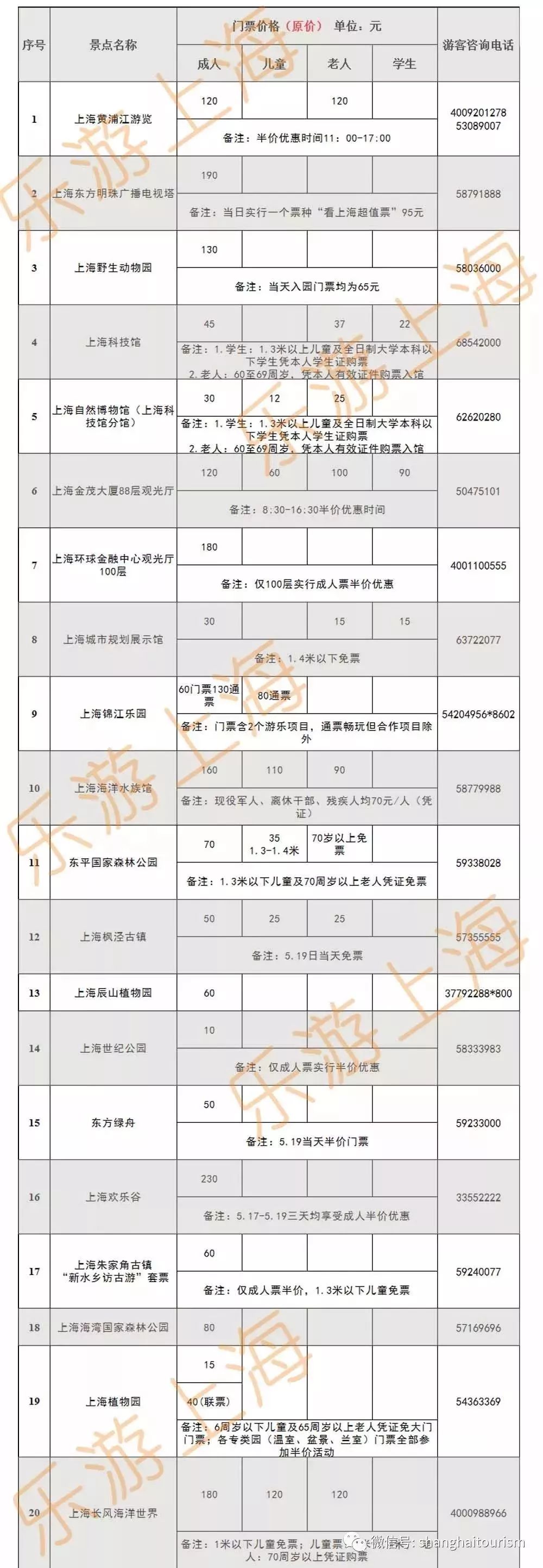 上海迪士尼免费玩的景点,上海旅游节半价景点迪士尼