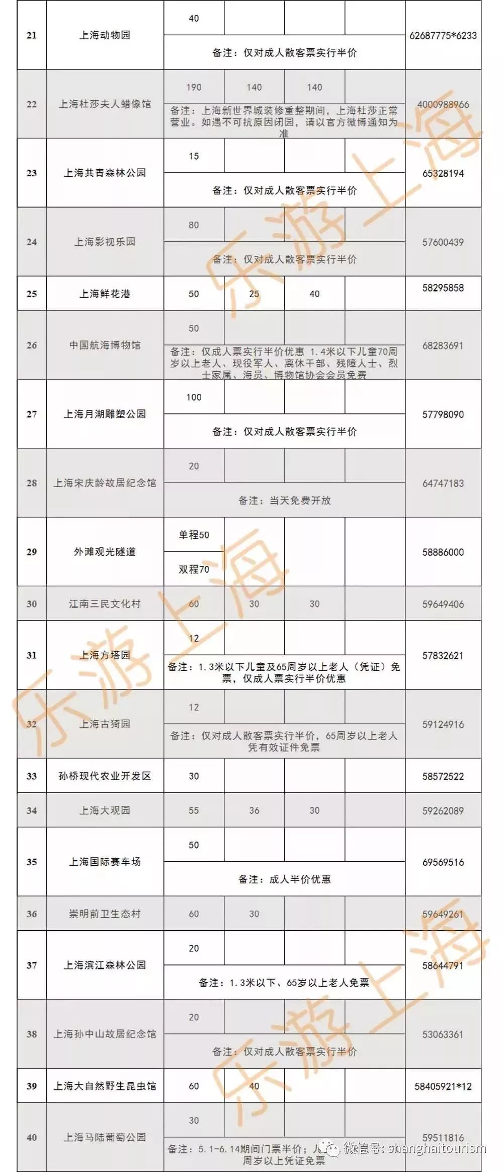 上海迪士尼免费玩的景点,上海旅游节半价景点迪士尼