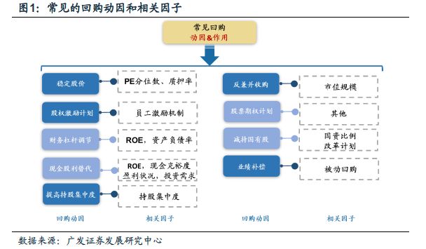 广发证券策略分析,广发证券新兴策略