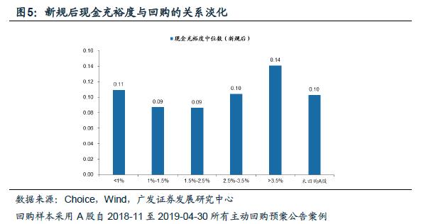 广发证券策略分析,广发证券新兴策略