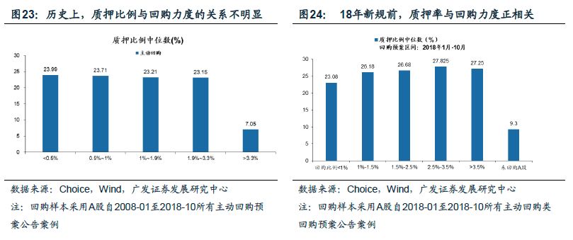 广发证券策略分析,广发证券新兴策略