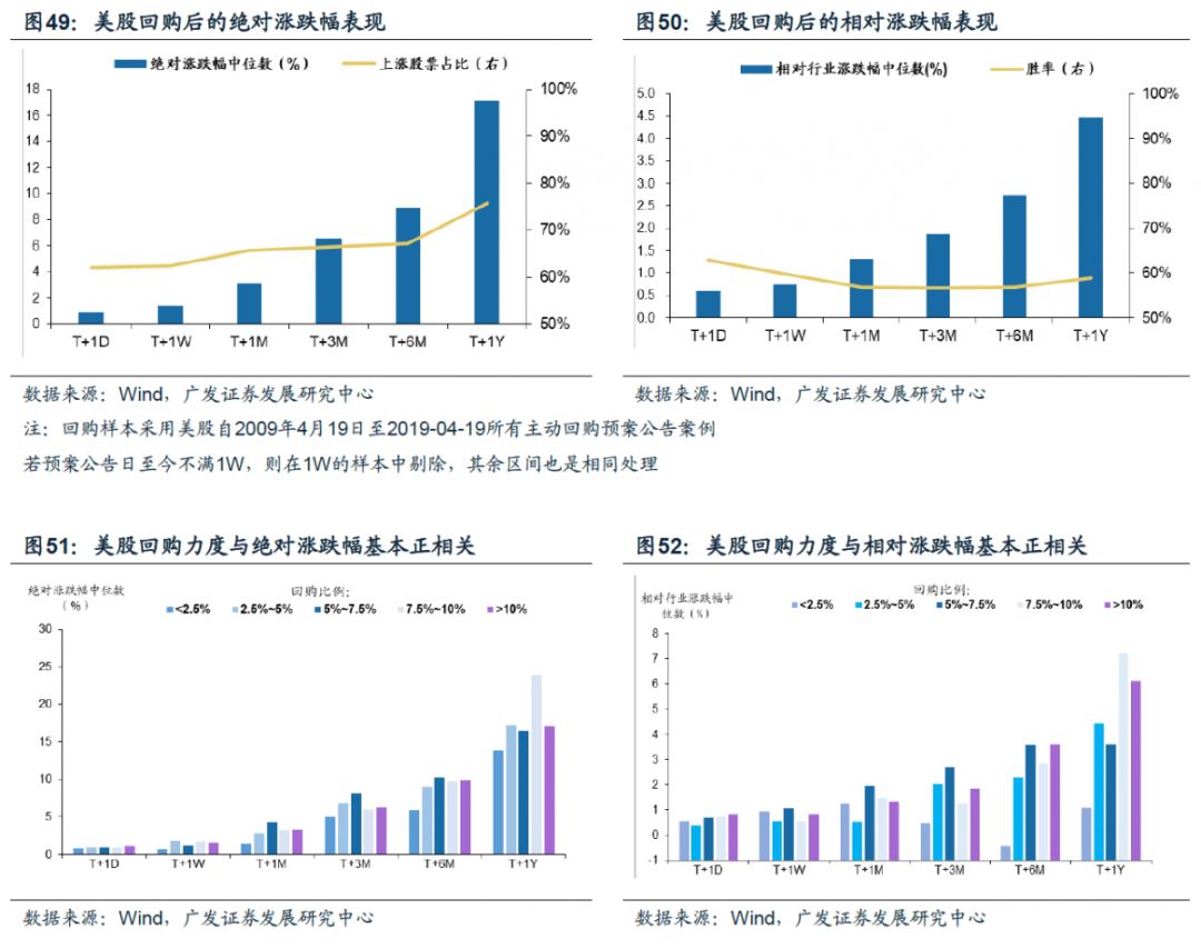 广发证券策略分析,广发证券新兴策略