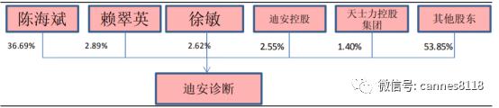 迪安诊断业绩预测,迪安诊断研究报告