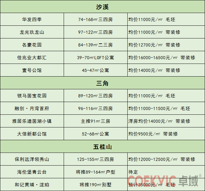 上周中山楼市,中山楼市最新降价促销