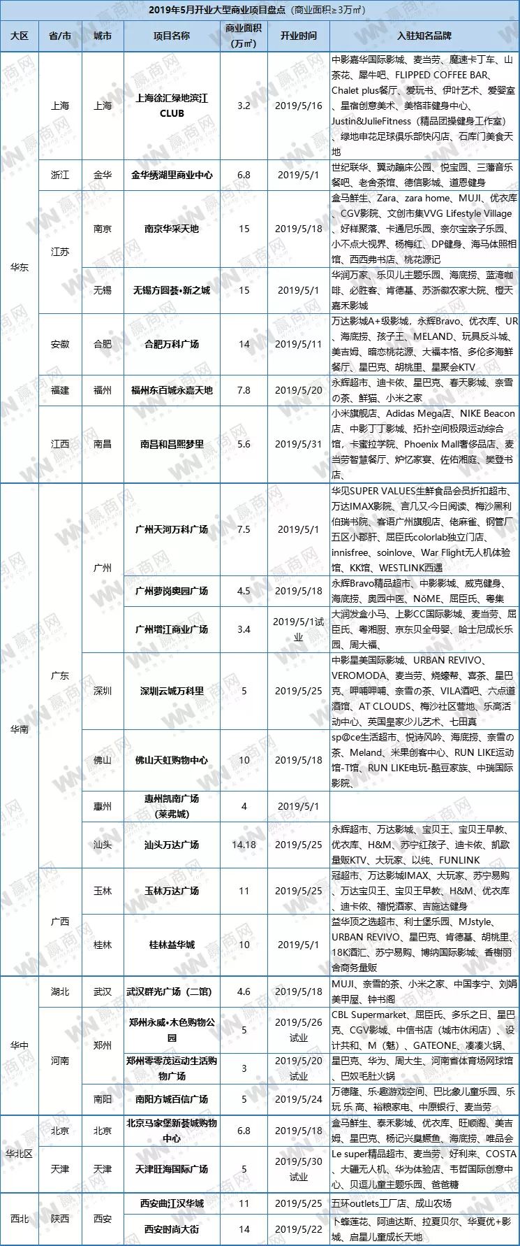 即将开业的mall,新商业mall
