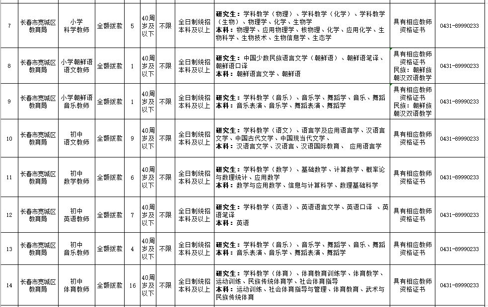 招聘事业编制116人,辽宁招聘593人职位表