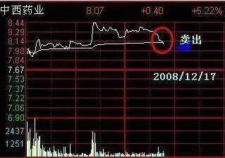 私募冠军投资笔记首次分享：炒股很复杂，有什么简单高效的学习方式吗？牢记这9张思维导图，周周盈利