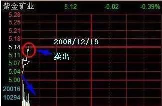 私募冠军投资笔记首次分享：炒股很复杂，有什么简单高效的学习方式吗？牢记这9张思维导图，周周盈利