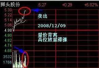 私募冠军投资笔记首次分享：炒股很复杂，有什么简单高效的学习方式吗？牢记这9张思维导图，周周盈利