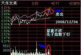 私募冠军投资笔记首次分享：炒股很复杂，有什么简单高效的学习方式吗？牢记这9张思维导图，周周盈利