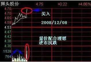 私募冠军投资笔记首次分享：炒股很复杂，有什么简单高效的学习方式吗？牢记这9张思维导图，周周盈利