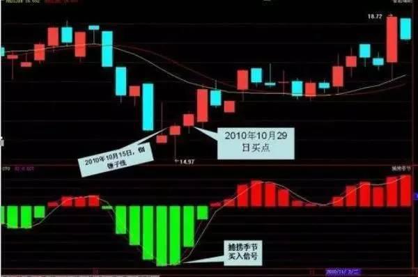 私募冠军投资笔记首次分享：炒股很复杂，有什么简单高效的学习方式吗？牢记这9张思维导图，周周盈利
