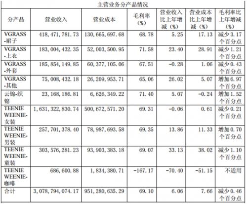 维格娜丝最新通告,维格娜丝最新公告