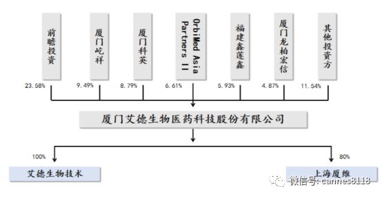 艾德生物体外诊断,精准医疗基因科技