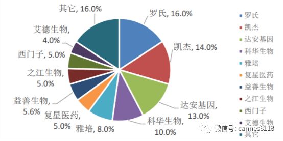 艾德生物体外诊断,精准医疗基因科技