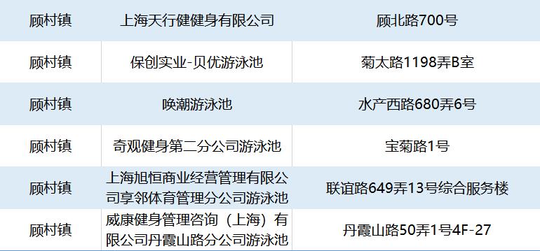 上海浦东新区附近免费游泳的地方,闵行公共游泳馆登录找哪家