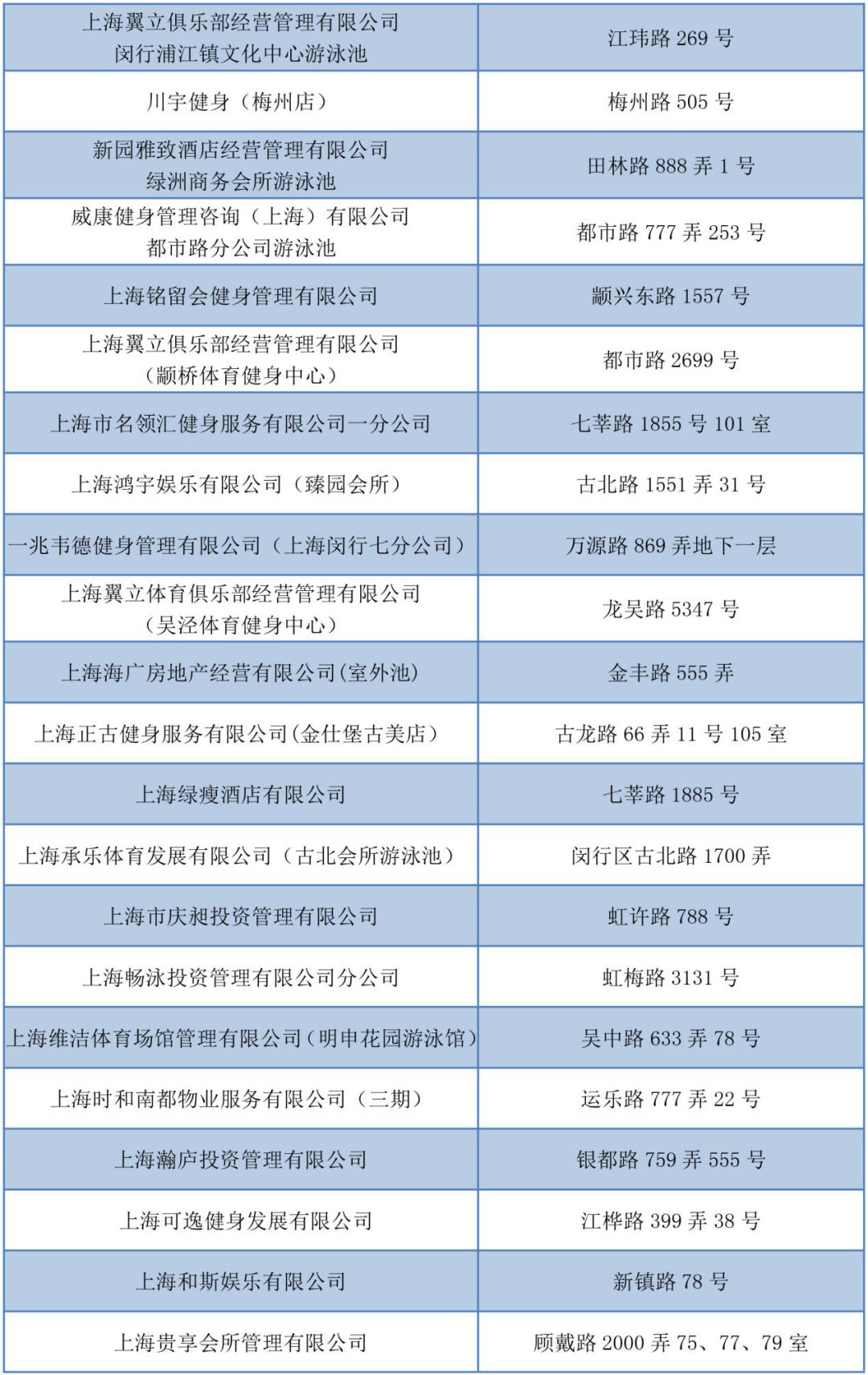 上海浦东新区附近免费游泳的地方,闵行公共游泳馆登录找哪家