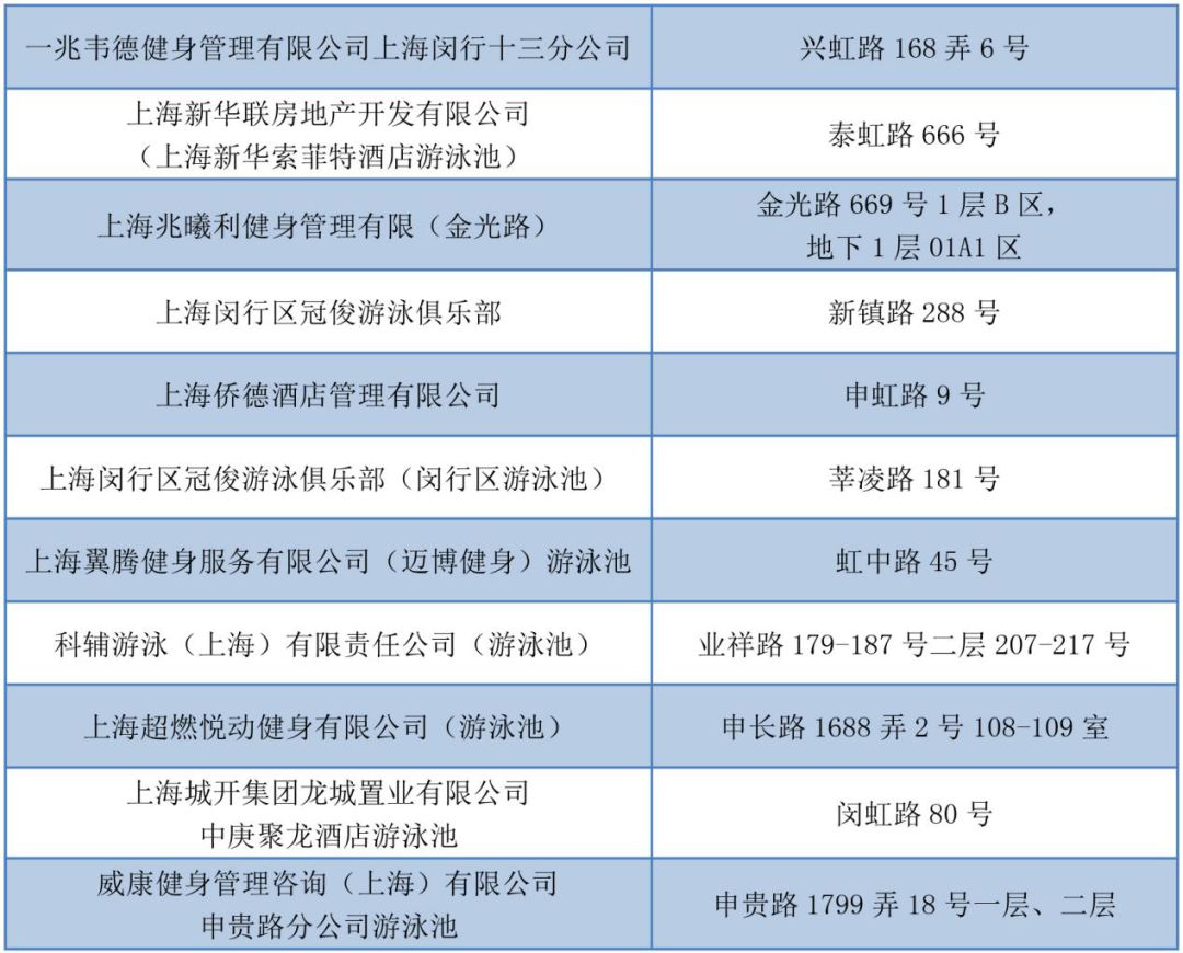 上海浦东新区附近免费游泳的地方,闵行公共游泳馆登录找哪家
